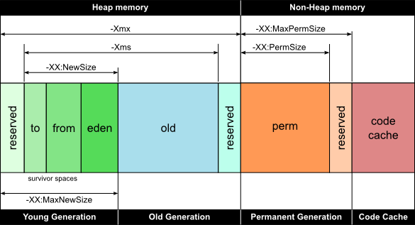JVM (java) memory diagram