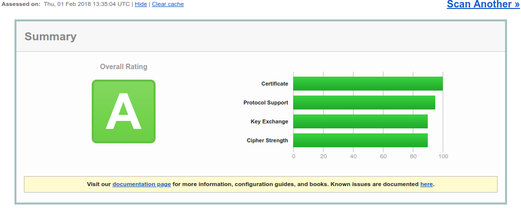 SSLLabs result for Tomcat APR