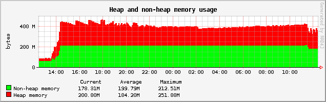 Jira hosting - heap memory usage - WAR method