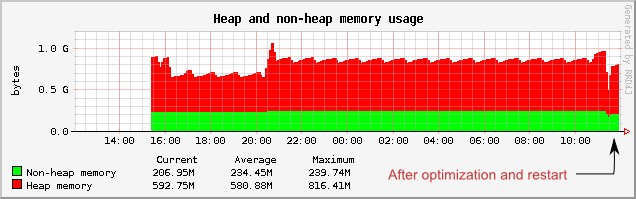 liferay memory usage